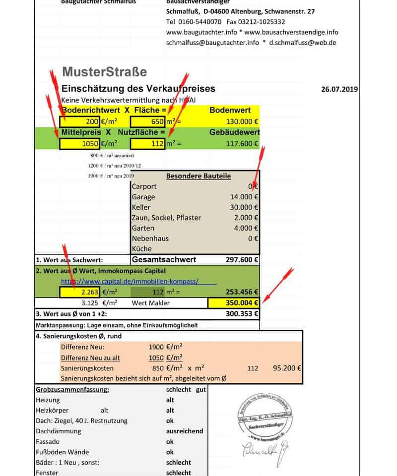Schätzung Hauswert Kalkulation Checkliste Beratung Hauskaufberatung